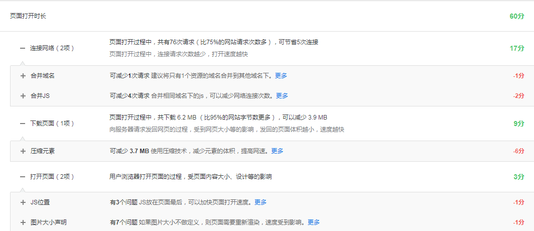 優化建議